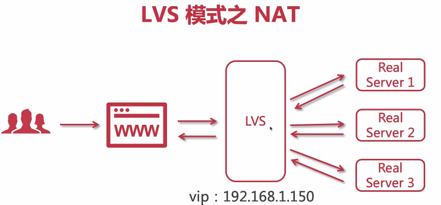 NAT-基于网络地址转换