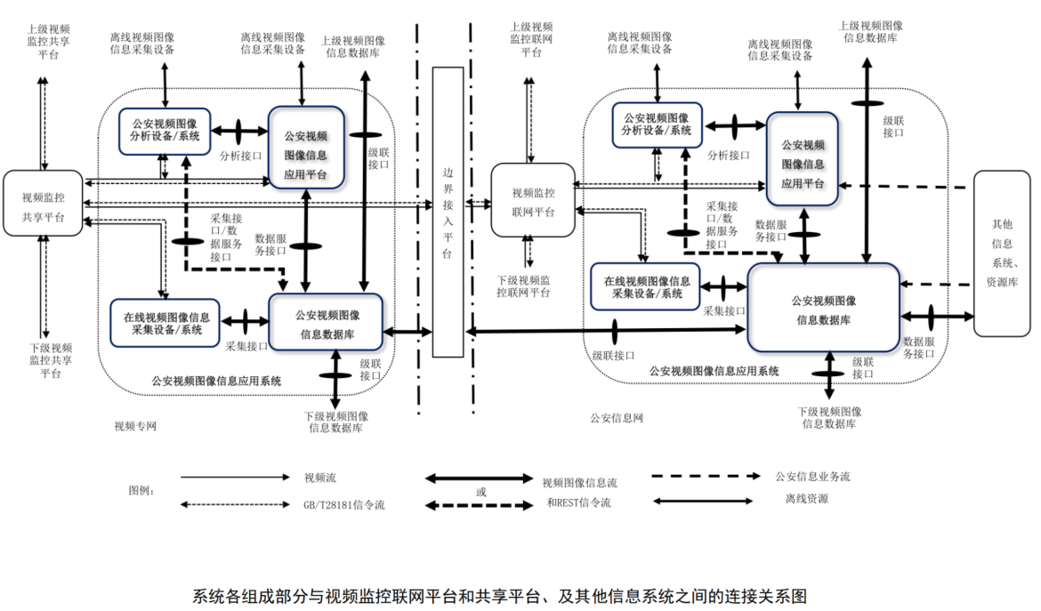 公安视频图像信息应用系统